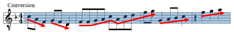 Conversion